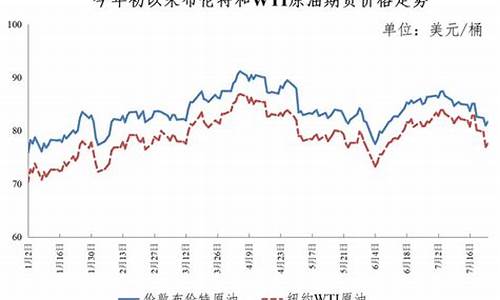 油价金价为何下跌-油价下跌金价会上涨吗