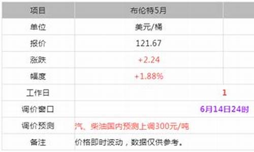 原油价格调整公式汇总-原油价格调整公式汇总图