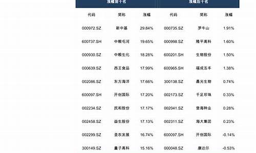 水果油有哪些-水果味油价格查询