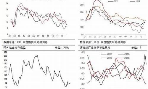 化工品油价下跌原因-油价跌利好化工行业吗