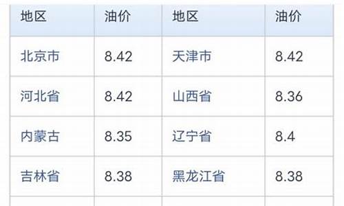 一季度海口油价调整情况-一季度海口油价调整情况报告