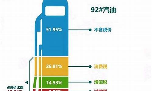 美国油价变化-美国油价怎样调整价格呢