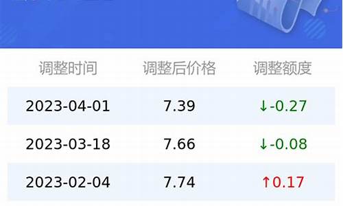 92汽油价格查询-92汽油价格查询今日西安油价