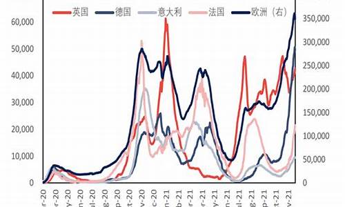 全球原油价格上涨-全球原油价格预测