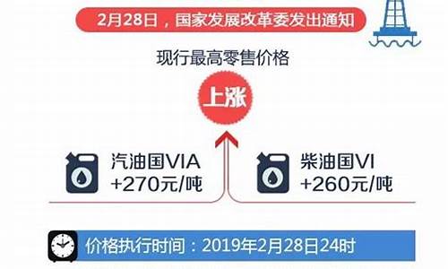 成品油价调整窗-央视调整成品油价格了吗