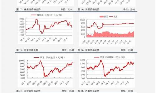 油价下期调整趋势表格-油价下跌趋势