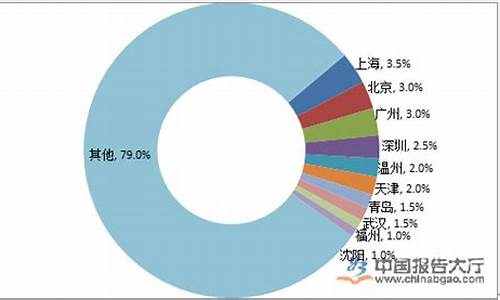 广州工厂地沟油价格-广州地沟油收购一吨多少钱