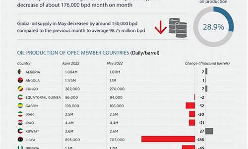 opec原油价格为什么下跌-opec原油价格为什么下跌这么多