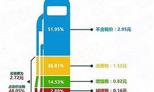 油价下跌受益化工板块会涨吗-油价下跌受益化工板块