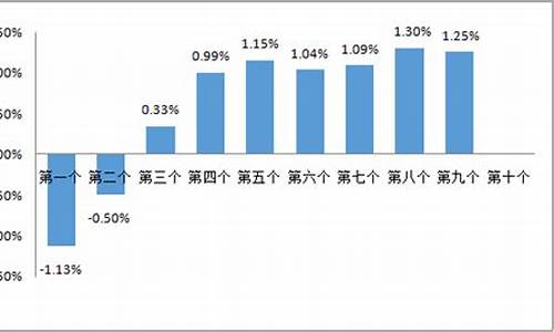 廊坊明天油价调整-廊坊今天晚上要涨油价吗