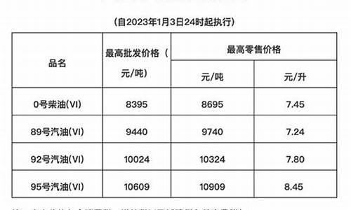 海南两年油价调整情况-海南油价政策