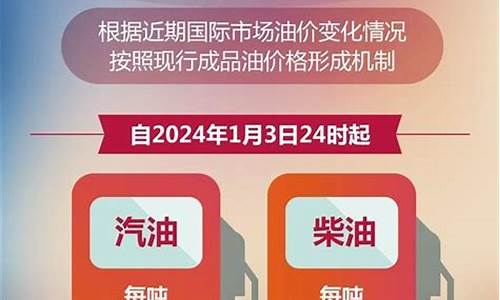 油价95号汽油兰州-兰州今日油价95汽油价格