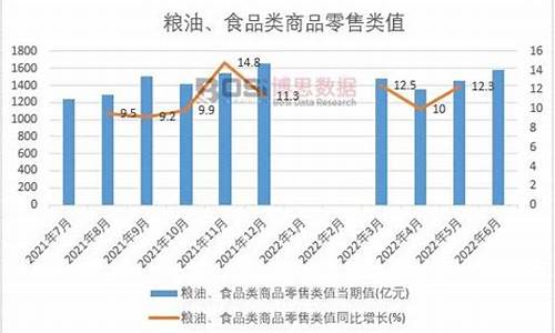 2021年泰安粮油展-21年泰安粮油价格行情