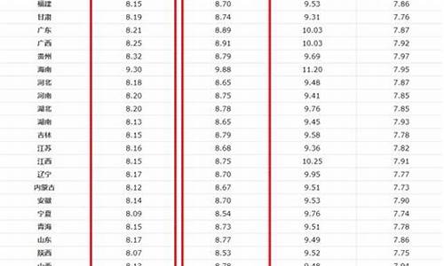 目前甘肃油价92号汽油-甘肃油价92号汽油 调价时间