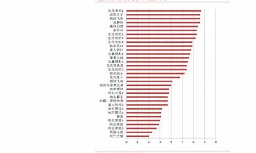 油价17号会调整吗-第十七次油价调整