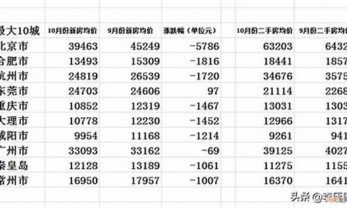 全国油价将调整-全国油价下跌城市名单表