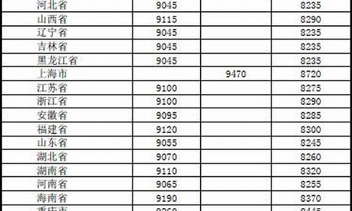 成品油调价最新价格-成品油价格调整一览表