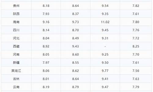 乐山油价今日价格-乐山有没有油价调整窗口
