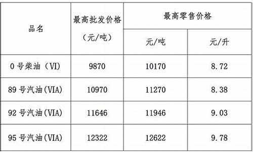 广东汽柴油价格新调整-广东柴油报价