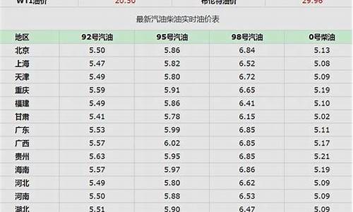 今天油价调整最新消息9月21日价格表-今天油价会调整最新消息