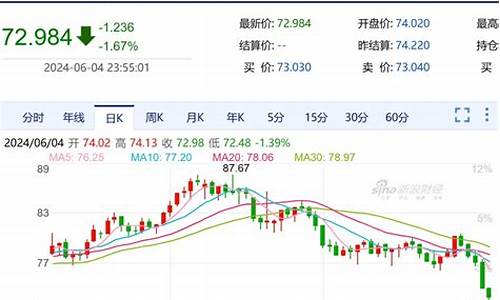 甘肃油价最近如何调整了-甘肃油价查询网