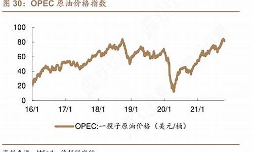 原油价格指数连续上涨-原油价格指数连续