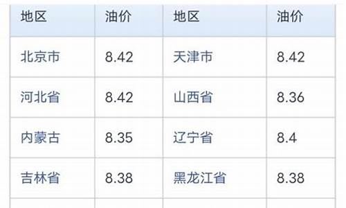 通辽柴油价格查询-通辽农柴车新车报价