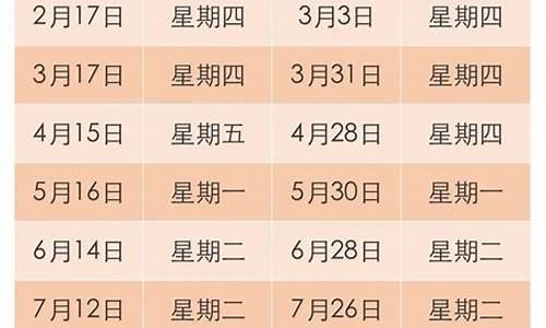 22年重庆油价调整表-22年重庆油价调整