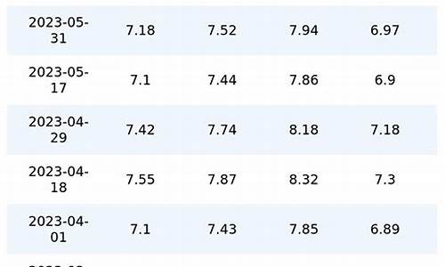 河北油价走势-河北油价调整历史数据