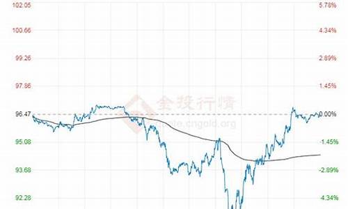 国际原油价格最高点-国际最低原油价格