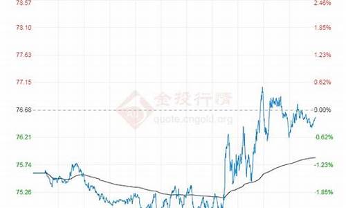 原油价格走势分析-原油价格走势分析图