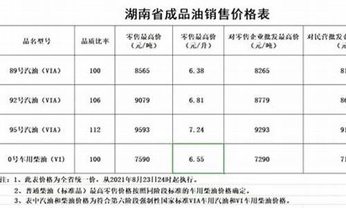 湖南柴油油价最新调整表查询-湖南柴油油价最新调整表