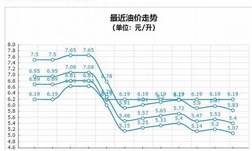 山西乙醇汽油价钱表-山西乙醇汽油价钱表最新