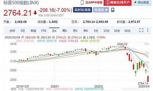 原油价格下跌受益领域-原油价下跌最大受益股