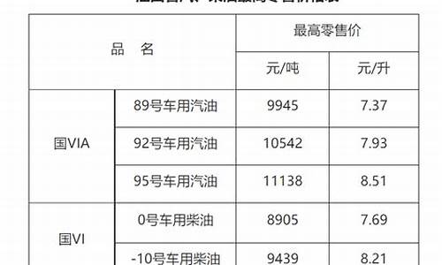 赣州汽油价格调整最新-赣州汽油价格调整最新消息