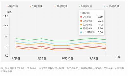 西安汽油价格调整日期-西安16号汽油价格行情