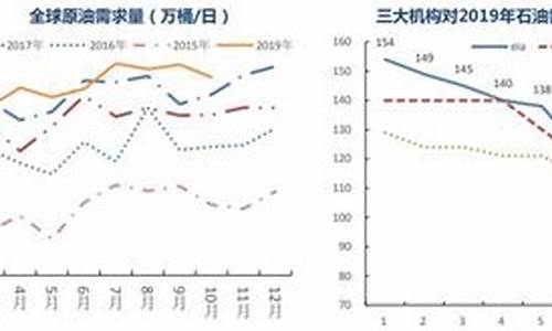 原油价格暴涨原因-原油价格闪崩的原因