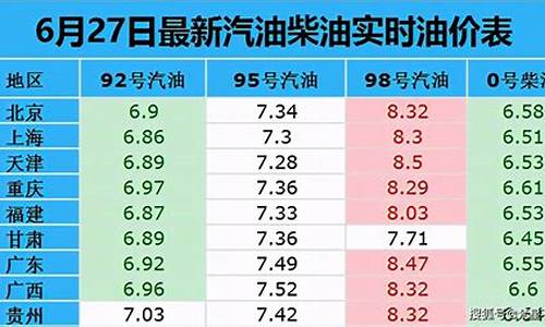 北京今天92汽油的价格-今天北京92号汽油价格