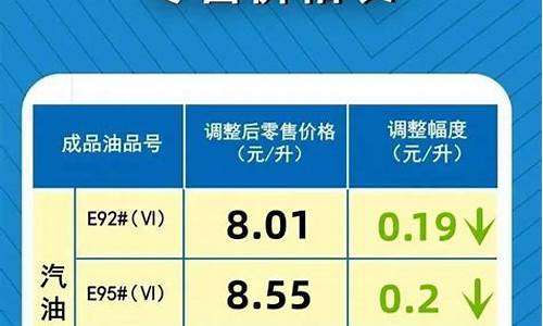 国内最新成品油价格表-最新成品油价格或将调整