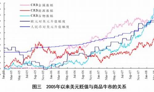 91年国际石油价格-91年国际石油价格走势