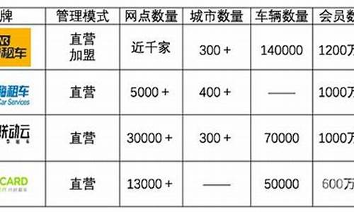 油价调整配送费怎么算的-油价调整计算公式