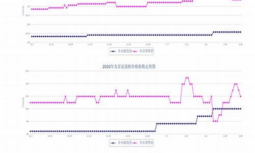 未来粮食价格走势-未来粮油价格信息走势