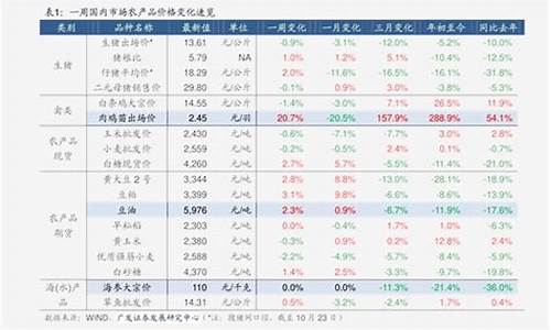 商丘中石油92汽油价格-商丘中国石油油价