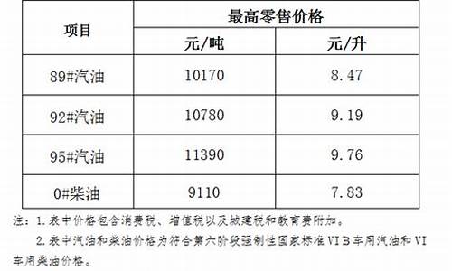 海南琼海今晚油价调整时间-海南琼海今晚油价调整