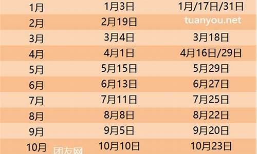 25号油价调整时间最新消息表-25号油价调整时间最新