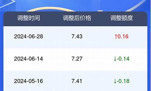 河北衡水最新油价调整表-今日衡水油价92汽油