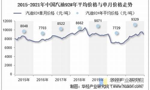 甲烷汽油价格走势图-甲烷汽油价格走势