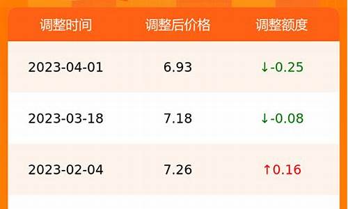 合肥最新汽油价格-合肥汽油价格95号最新