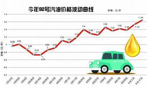 汉中油价95汽油价格-汉中汽油价92汽油今天