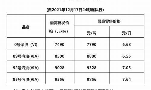 广东梅州油价下跌了吗-梅县油价